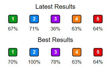 quiz results image 2