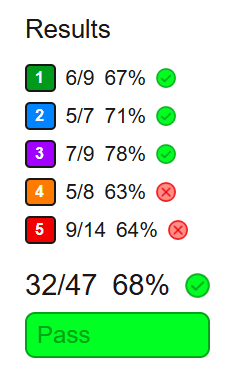 quiz results image 3